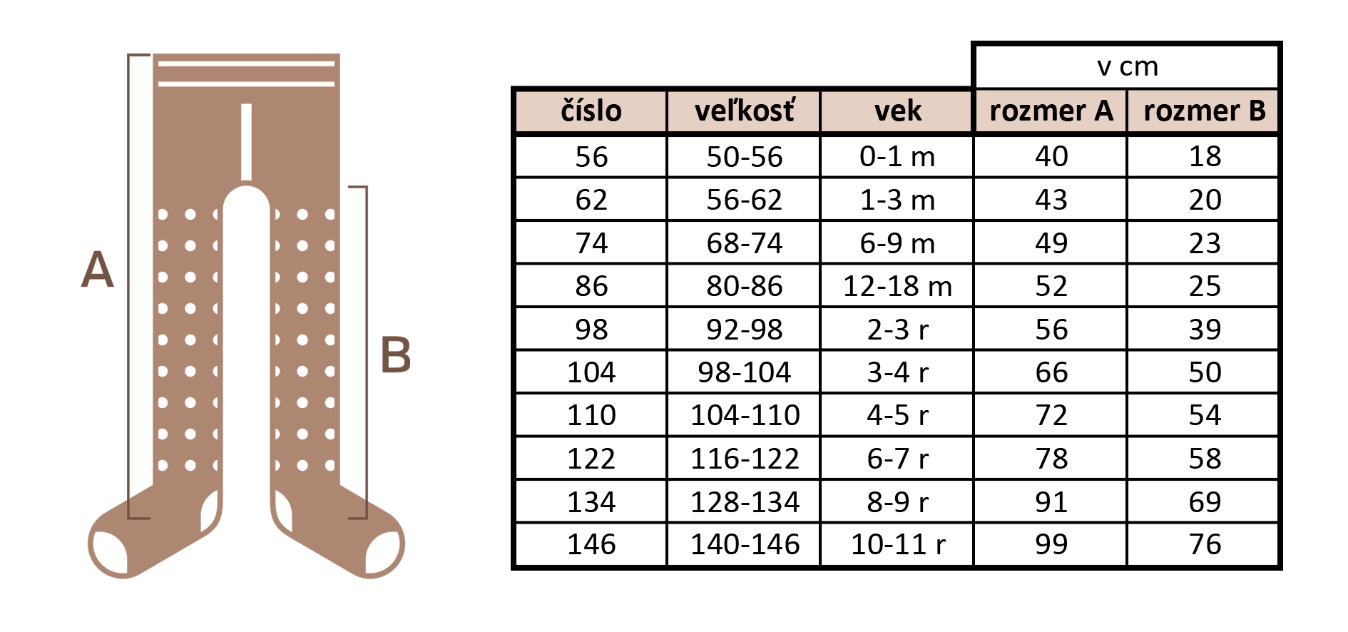 Tablica veličina